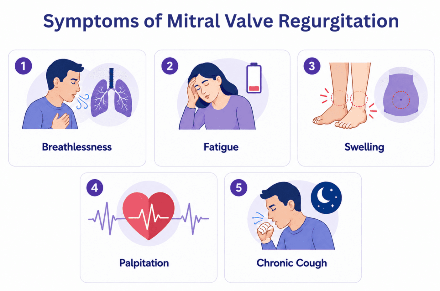symptoms of mitral valve regurgitation